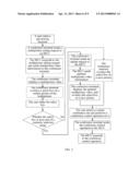 VIDEO CONFERENCE CONTROL METHOD AND CONFERENCE TERMINAL diagram and image