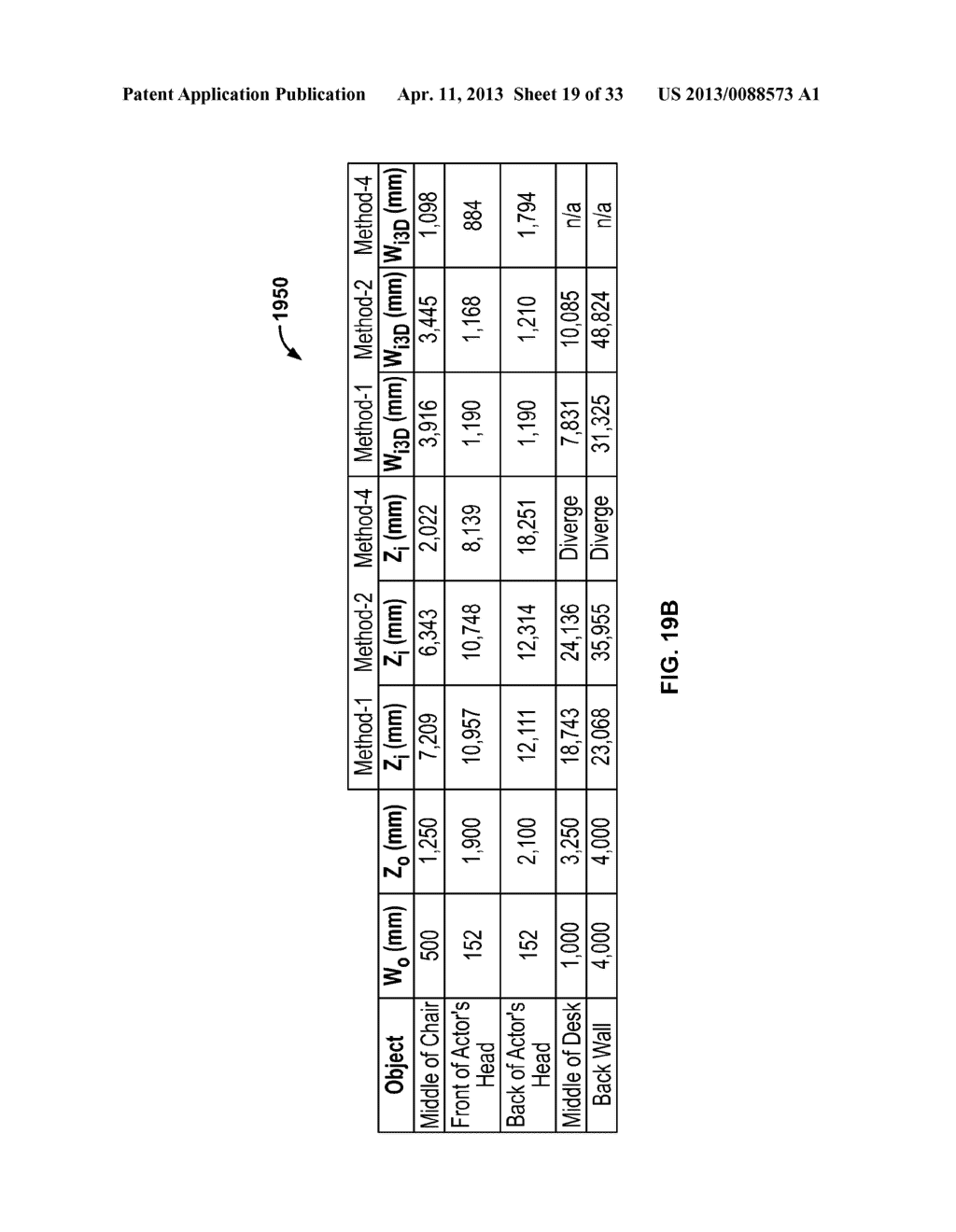 METHODS FOR CONTROLLING SCENE, CAMERA AND VIEWING PARAMETERS FOR ALTERING     PERCEPTION OF 3D IMAGERY - diagram, schematic, and image 20