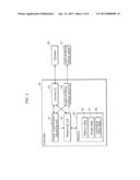 METHOD FOR MEASURING LUMINANCE OF LIGHT-EMITTING DISPLAY PANEL diagram and image