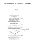 METHOD FOR MEASURING LUMINANCE OF LIGHT-EMITTING DISPLAY PANEL diagram and image