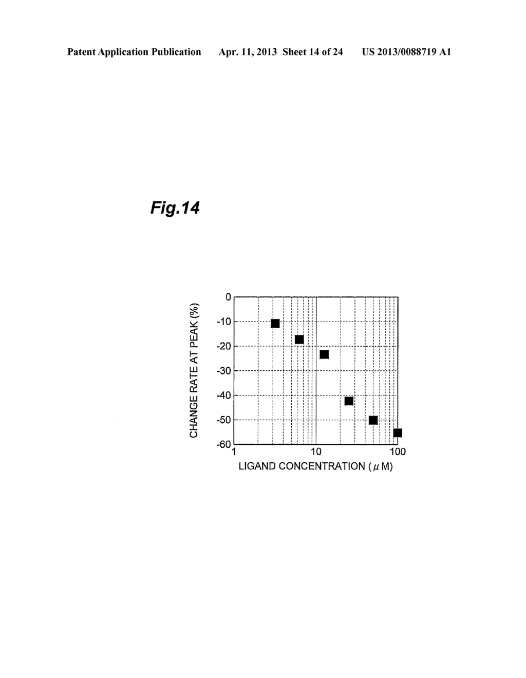 MEMBRANE POTENTIAL CHANGE DETECTION DEVICE AND MEMBRANE POTENTIAL CHANGE     DETECTION METHOD - diagram, schematic, and image 15