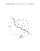 USING A PARETO FRONTIER TO FIND AN OPTIMAL COLOR SOLUTION FOR SPOT     CALIBRATION diagram and image