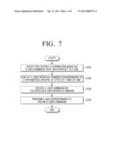 IMAGE FORMING APPARATUS AND METHOD OF OPERATING THE IMAGE FORMING     APPARATUS diagram and image