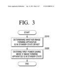 IMAGE FORMING APPARATUS AND CONTROLLING METHOD THEREOF diagram and image