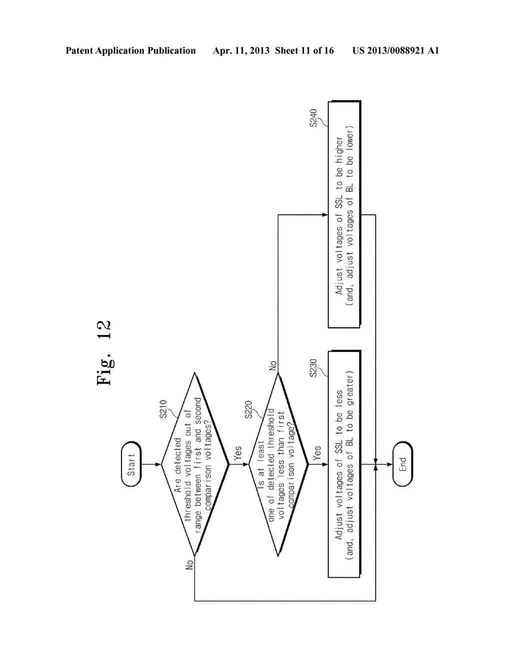 OPERATING METHOD OF NONVOLATILE MEMORY AND METHOD OF CONTROLLING     NONVOLATILE MEMORY - diagram, schematic, and image 12