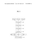 METHOD FOR ALLOCATING CONTROL CHANNEL AND DEVICE THEREFOR diagram and image