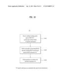 METHOD FOR ALLOCATING CONTROL CHANNEL AND DEVICE THEREFOR diagram and image