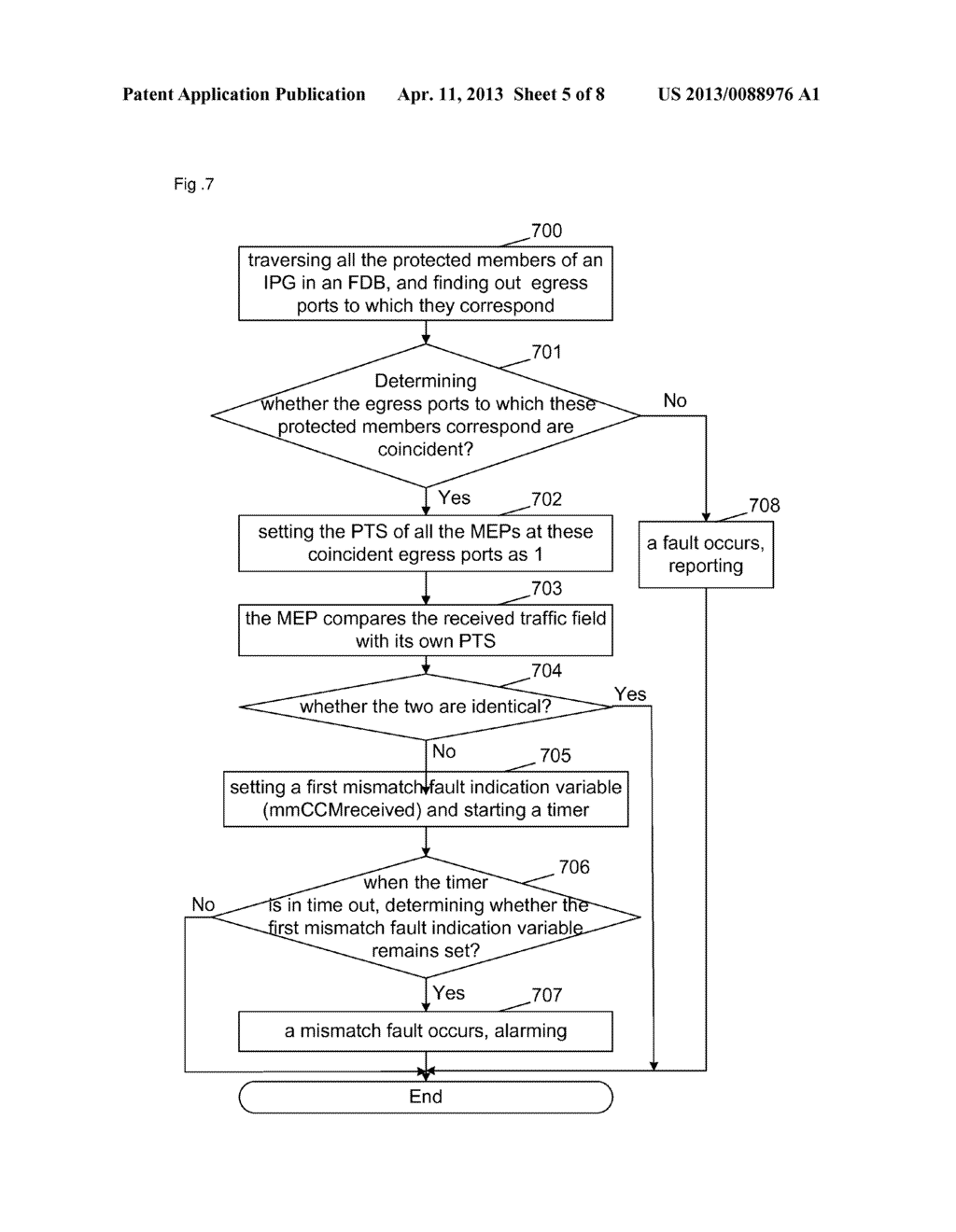 Method for Detecting Mismatch Fault and Maintenance Endpoint - diagram, schematic, and image 06