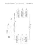 METHOD AND APPARATUS FOR NETWORK BASED FIXED MOBILE CONVERGENCE diagram and image