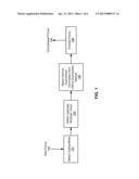 RATE DISTORTION OPTIMIZATION IN IMAGE AND VIDEO ENCODING diagram and image