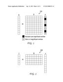 LEARNED TRANSFORM AND COMPRESSIVE SENSING FOR VIDEO CODING diagram and image