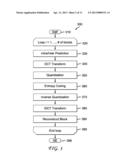 LEARNED TRANSFORM AND COMPRESSIVE SENSING FOR VIDEO CODING diagram and image