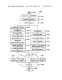 LEARNED TRANSFORM AND COMPRESSIVE SENSING FOR VIDEO CODING diagram and image