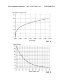 X-ray inspection of bumps on a semiconductor substrate diagram and image