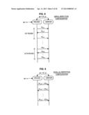 AUTHENTICATION DEVICE, AUTHENTICATION METHOD, AND PROGRAM diagram and image