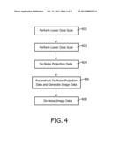 METHOD AND SYSTEM FOR NOISE REDUCTION IN LOW DOSE COMPUTED TOMOGRAPHY diagram and image