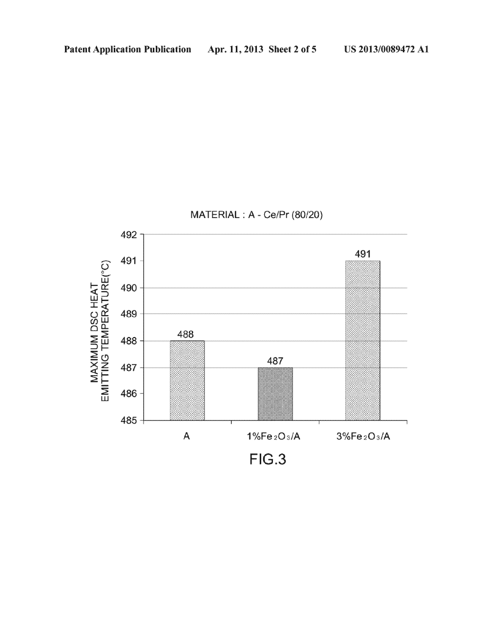 NON-PGM CATALYST FOR BURNING CARBON SOOT, AND FILTRATION FILTER AND     EXHAUST GAS POST-PROCESSING APPARATUS USING THE SAME - diagram, schematic, and image 03