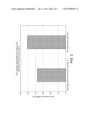 OXIDATION CATALYST FOR INTERNAL COMBUSTION ENGINE EXHAUST GAS TREATMENT diagram and image