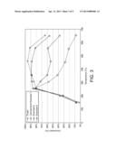 OXIDATION CATALYST FOR INTERNAL COMBUSTION ENGINE EXHAUST GAS TREATMENT diagram and image