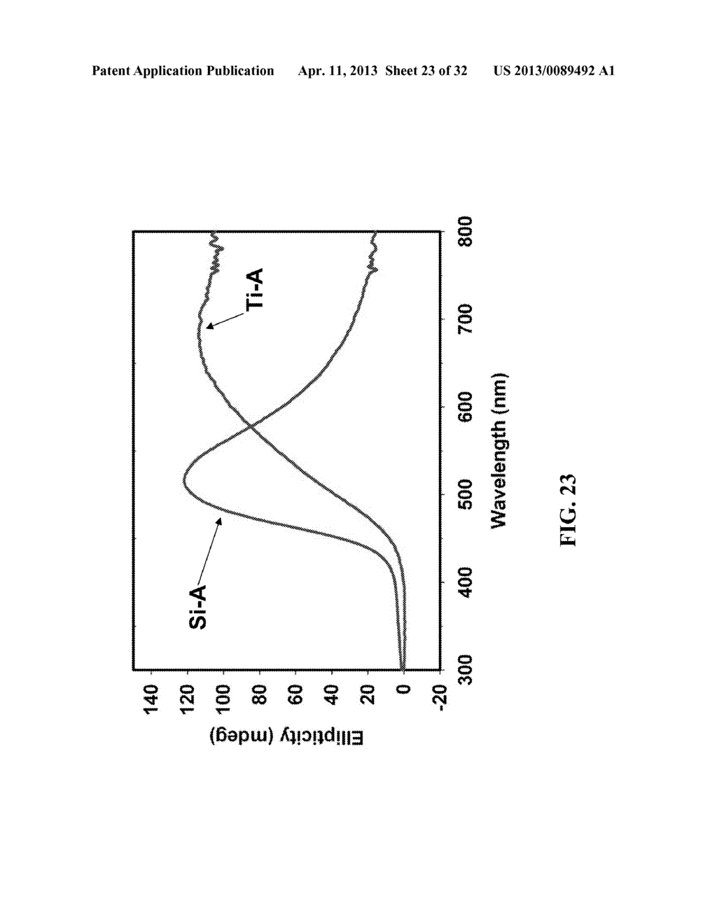 CHIRAL NEMATIC NANOCRYSTALLINE METAL OXIDES - diagram, schematic, and image 24