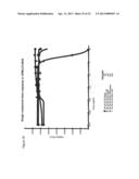 ANTI-FcRH5 ANTIBODIES AND IMMUNOCONJUGATES AND METHODS OF USE diagram and image