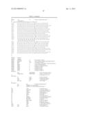 ANTI-FcRH5 ANTIBODIES AND IMMUNOCONJUGATES AND METHODS OF USE diagram and image