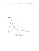 Compositions Comprising Enzyme-Cleavable Hydromorphone Prodrug diagram and image