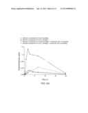 Compositions Comprising Enzyme-Cleavable Hydromorphone Prodrug diagram and image