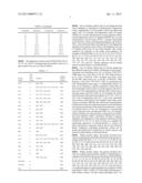 HOMOGENEOUS PREPARATIONS OF IL-28 AND IL-29 diagram and image