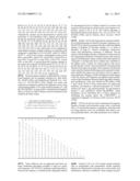 HOMOGENEOUS PREPARATIONS OF IL-28 AND IL-29 diagram and image