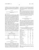 HOMOGENEOUS PREPARATIONS OF IL-28 AND IL-29 diagram and image