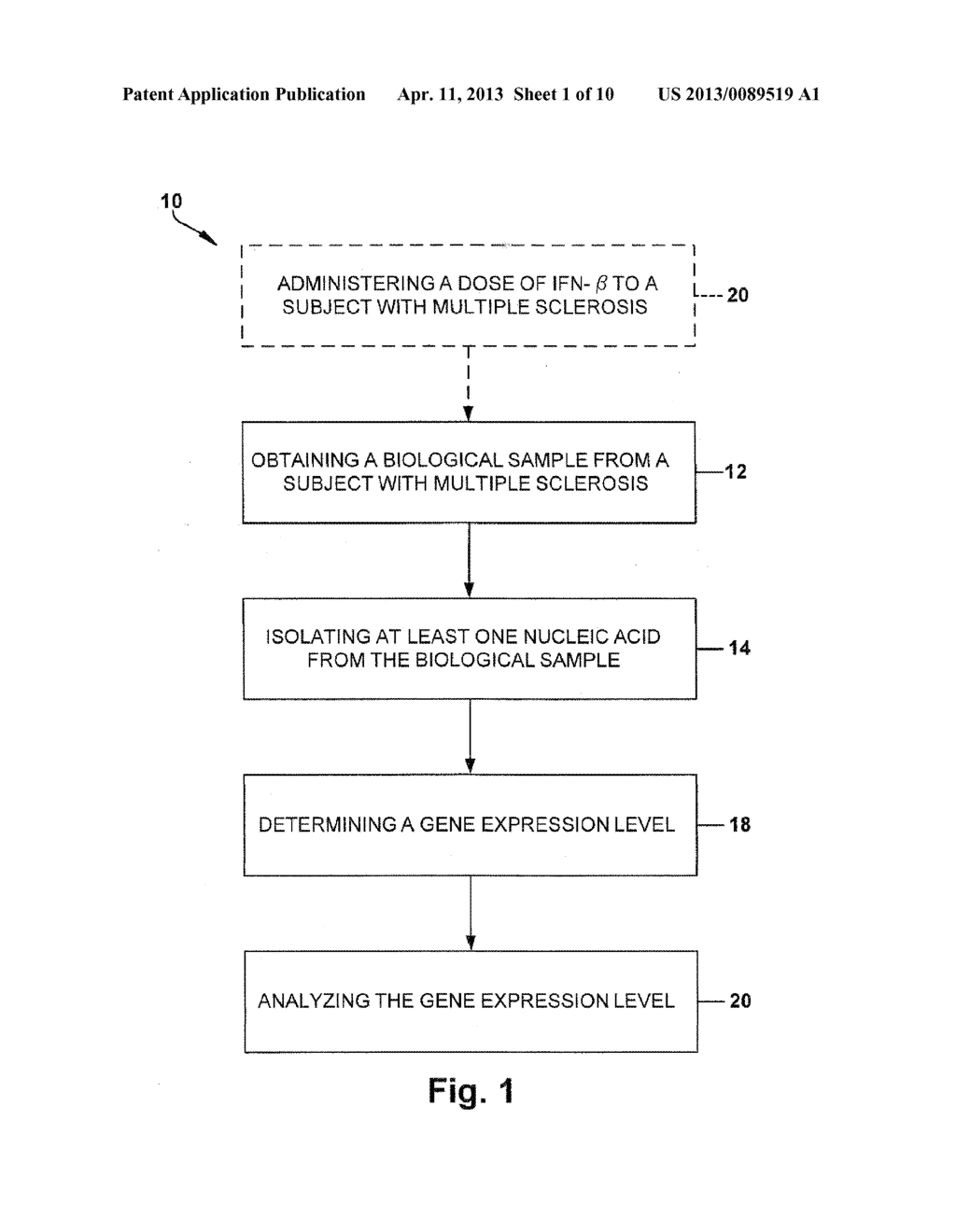 Method for Predicting a Therapy Response in Subjects with Multiple     Sclerosis - diagram, schematic, and image 02