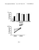 COMPOSITIONS AND METHODS FOR PRESERVING INSULIN-PRODUCING CELLS AND     INSULIN PRODUCTION AND TREATING DIABETES diagram and image