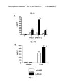 COMPOSITIONS AND METHODS FOR PRESERVING INSULIN-PRODUCING CELLS AND     INSULIN PRODUCTION AND TREATING DIABETES diagram and image