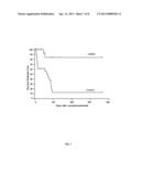 COMPOSITIONS AND METHODS FOR PRESERVING INSULIN-PRODUCING CELLS AND     INSULIN PRODUCTION AND TREATING DIABETES diagram and image