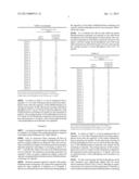 METHOD FOR INHIBITION OF BLOOD PHOSPHORUS LEVEL ELEVATION diagram and image