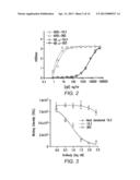 METHOD FOR TREATING A DISEASE ASSOCIATED WITH SOLUBLE, OLIGOMERIC SPECIES     OF AMYLOID BETA 1-42 diagram and image