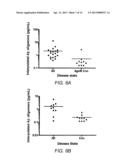 METHOD FOR TREATING A DISEASE ASSOCIATED WITH SOLUBLE, OLIGOMERIC SPECIES     OF AMYLOID BETA 1-42 diagram and image