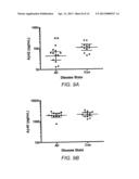 METHOD FOR TREATING A DISEASE ASSOCIATED WITH SOLUBLE, OLIGOMERIC SPECIES     OF AMYLOID BETA 1-42 diagram and image