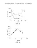 METHOD FOR TREATING A DISEASE ASSOCIATED WITH SOLUBLE, OLIGOMERIC SPECIES     OF AMYLOID BETA 1-42 diagram and image