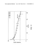 METHOD FOR TREATING A DISEASE ASSOCIATED WITH SOLUBLE, OLIGOMERIC SPECIES     OF AMYLOID BETA 1-42 diagram and image