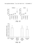 METHOD FOR TREATING A DISEASE ASSOCIATED WITH SOLUBLE, OLIGOMERIC SPECIES     OF AMYLOID BETA 1-42 diagram and image