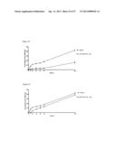 NOVEL COMPOUNDS AND THEIR EFFECTS ON FEEDING BEHAVIOUR diagram and image