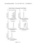 Hybrid Constant Regions diagram and image