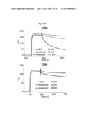 NOVEL CTLA4-IG IMMUNOADHESINS diagram and image