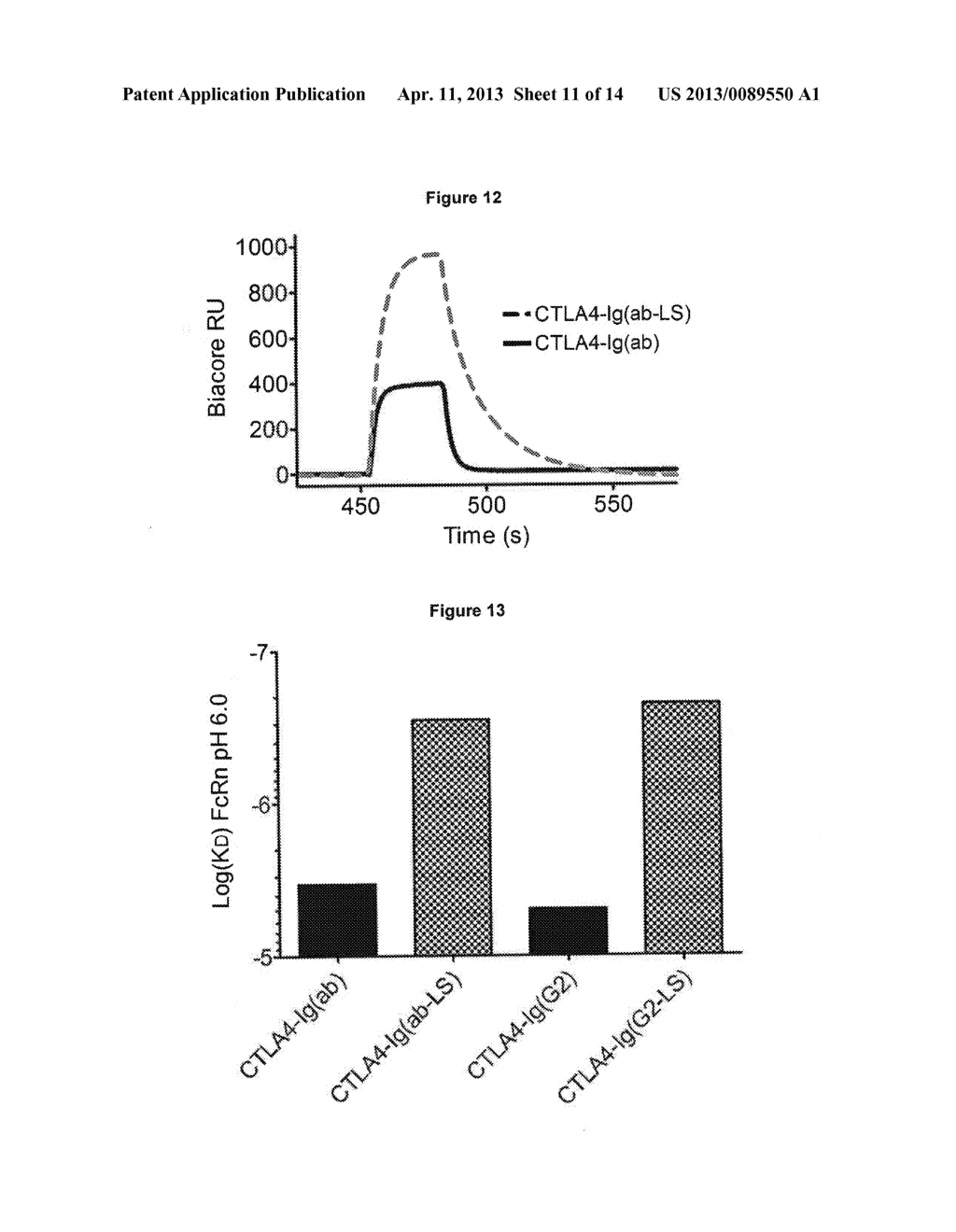 NOVEL CTLA4-IG IMMUNOADHESINS - diagram, schematic, and image 12