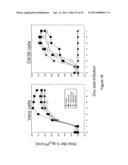 DEVELOPMENT OF DENGUE VIRUS VACCINE COMPONENTS diagram and image