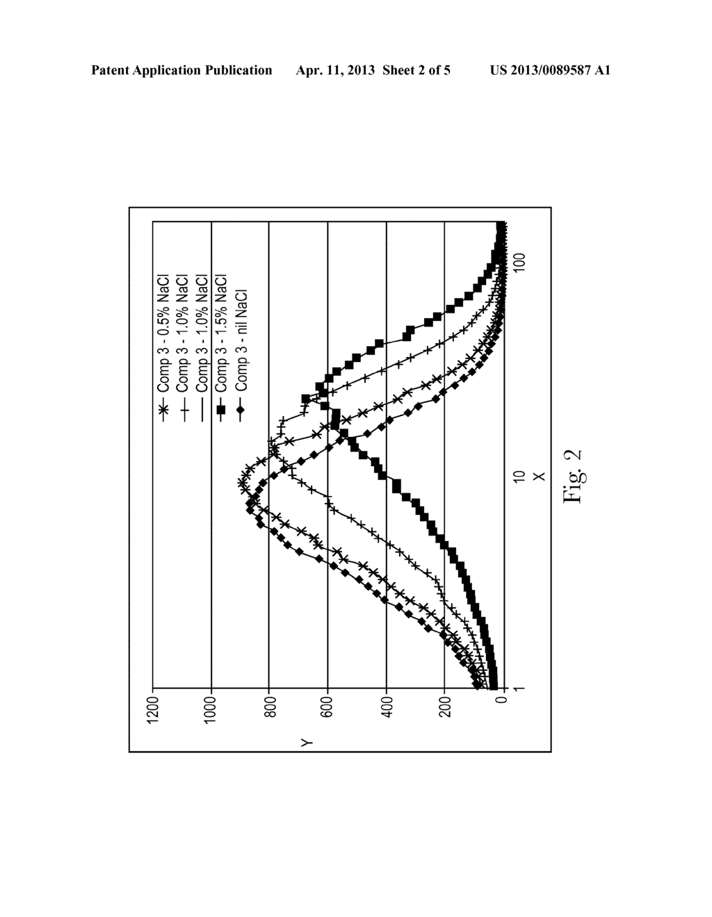 Personal Care Compositions and Methods of Making Same - diagram, schematic, and image 03