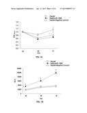 MicroRNA-130a,b as a Tumor Suppressor and Sensitizing Agent for     Chemotherapy diagram and image