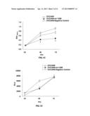 MicroRNA-130a,b as a Tumor Suppressor and Sensitizing Agent for     Chemotherapy diagram and image